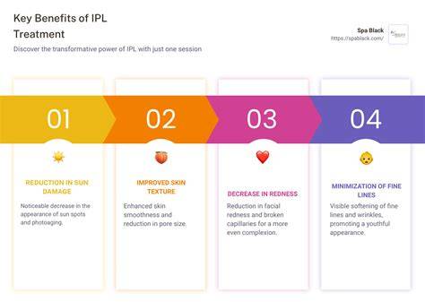 IPL bőrfiatalítás infographic