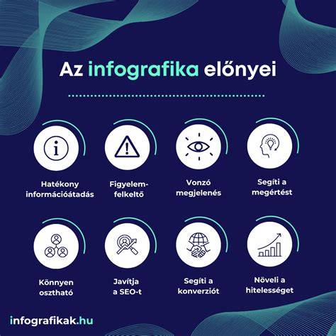 Infografika: hajnövekedésre serkentő összetevők