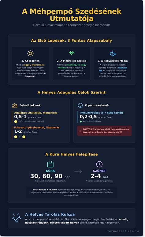 Képes infographic a Naturia termékcsaládról és előnyökről