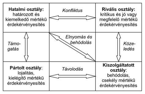 Ábra: borosta hosszúságai és tipikus fazonjai