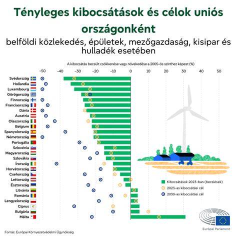 hajápolási sárgulás elleni infografika