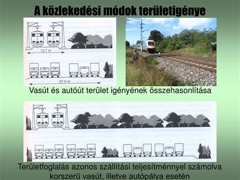 Infografika a szállítási módokról és kedvezményes feltételekről