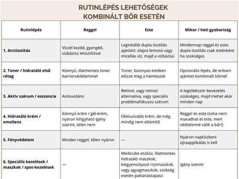 Kiegyensúlyozott balyage ápolási rutin táblázatban
