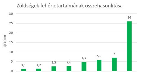 borotvafejek összehasonlítása diagram
