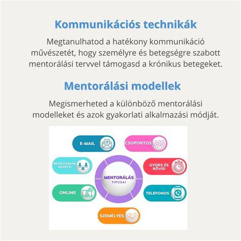 kialakítási mód és fonási technikák ábra
