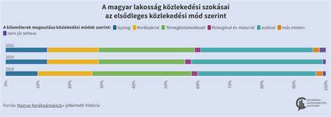 Infografika: útikereső a szalon környékére és a közlekedési lehetőségek