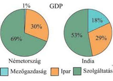 Infografika: granny hair trend fejlődése az utóbbi években
