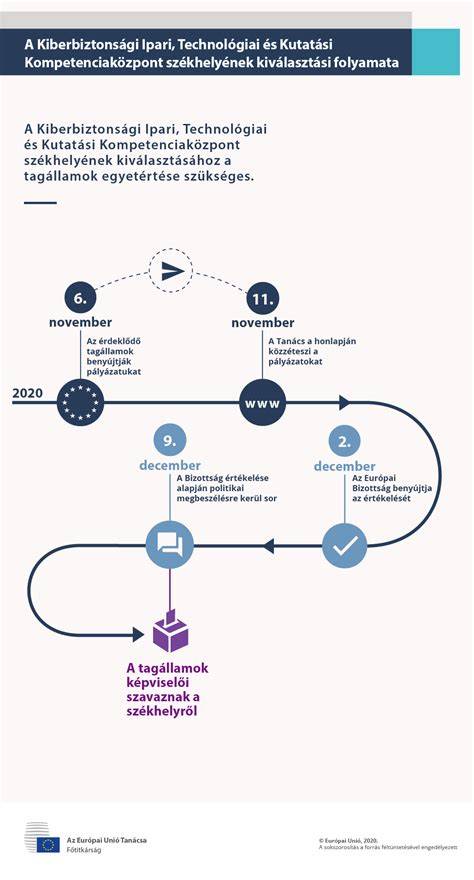 Infografika: Majirel technológiai összetevők és előnyök