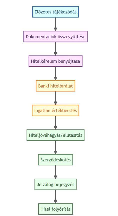 Hajformázás lépései: feltekercselés, rögzítés, levétel