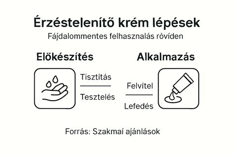 Infografika: Duál hajfestés lépései