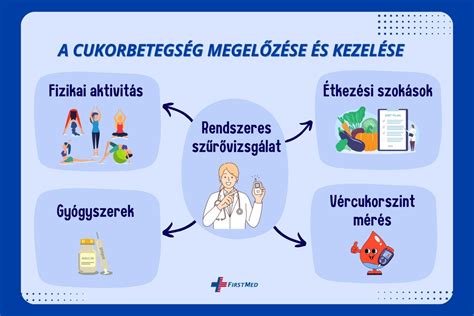 infografika: töredezett hajvégek okai és megelőzés