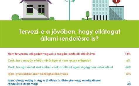 Infografika a grafikai tervezés és zöld terület kezelés kapcsolatrendszeréről