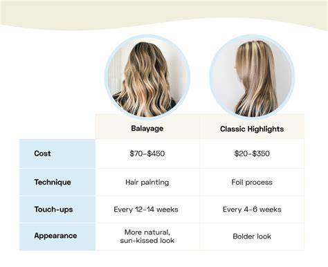 balayage kupon vizuális áttekintés