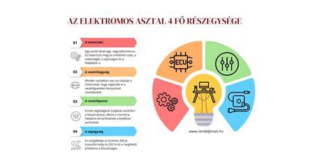Infografika: Hogyan válassz hajvágógépet - energiaellátás, pengék, tartozékok