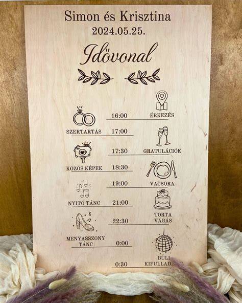 Idővonal a festési folyamatról
