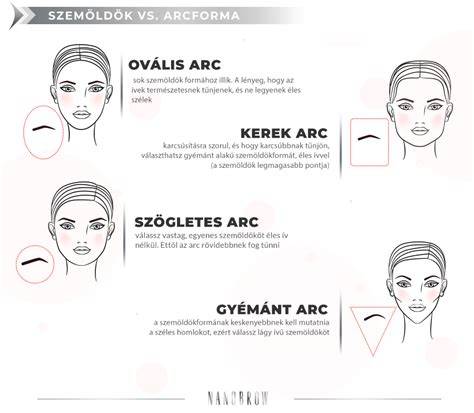 Infografika a szemöldök vonalának arányáról: belső szemzugtól az orrcimpáig, külső szemzugig