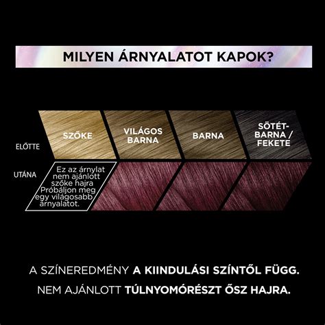 Infografika: Tartós vs. kimosható hajfesték összehasonlítása