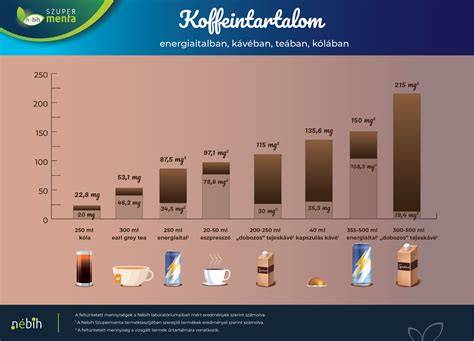 Infografika: 25 gyógynövény és koffein hatása a fejbőr mikrokeringésére