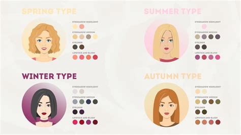 Infografika: Négy alap színtípus és hozzájuk illő hajszín-tendenciák