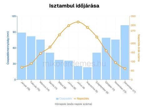 grafikon a szulfátok hatásairól