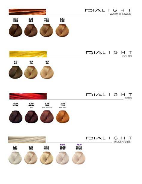 infographic diagram of DiaRichesse shade range