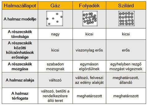 Természetes vs. műraszta - összehasonlító ábra