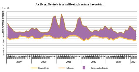 Grafikon a reklámhatékonyság méréséről