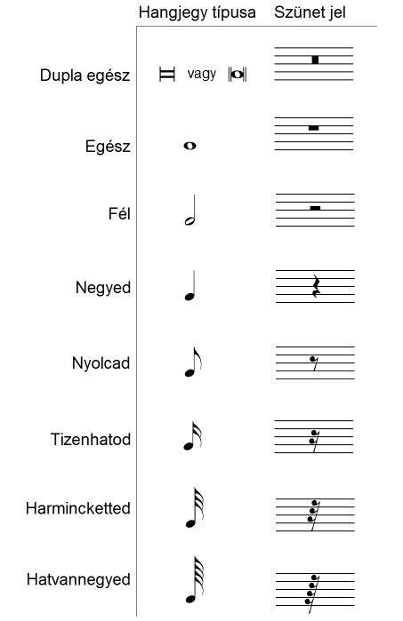Jármódok és ritmusok diagramja