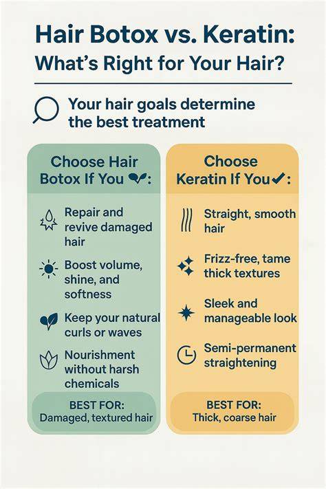 Infografika: Botox vs. Hialuronsav vs. Keratin vs. Plex - fő célok és tartósság