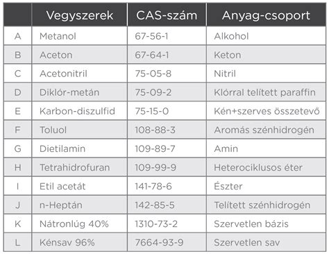 Világosító ábra: árnyalatok és megvilágítási szintek