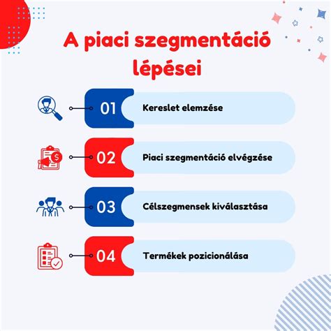 LOC módszer lépései