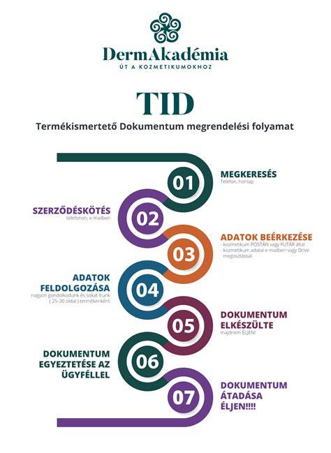 Infografika: Gyál fodrászatok és kozmetikai szalonok elhelyezkedése térképen