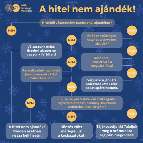Infografika a családi állapotok típusairól