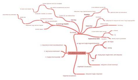 szépészeti technikák vizualizációs diagram