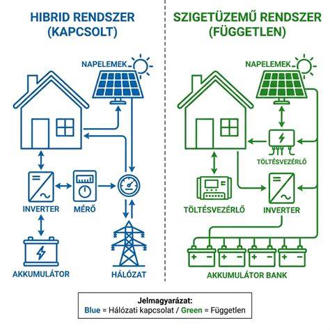 Kecske-birka hibrid vizuális összehasonlítás