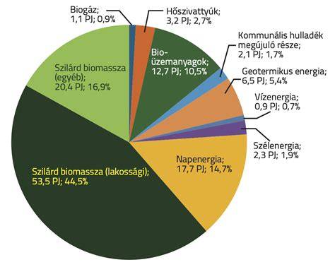 Áttekintés: bubifrizura variációk diagram