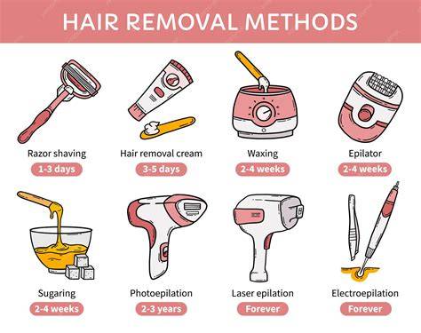 illustrative infographic on hair removal methods for men