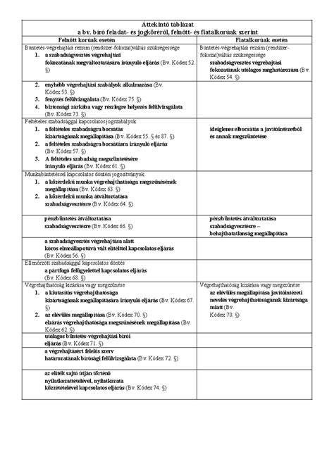 Áttekintő arcforma és ideális frizuratípusok táblázat