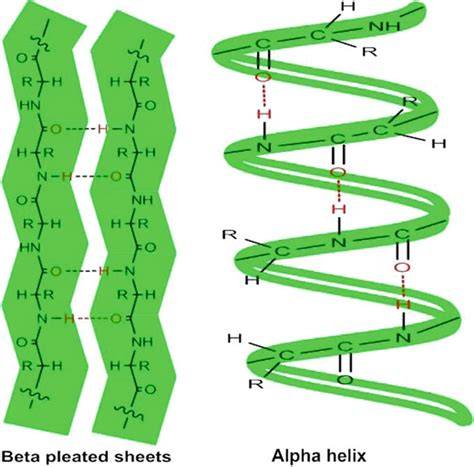 Kötési folyamat a keratin és a melírozó között - diagram