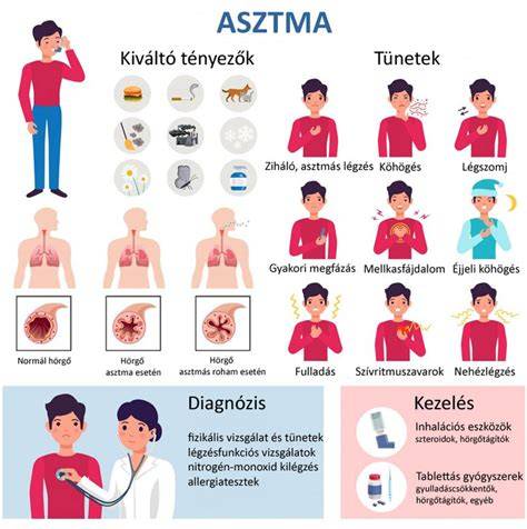 Infografika: Hirsutizmus okai és tünetei