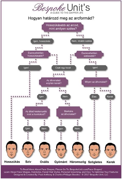 arcformája alapján válassz frizurát infografika