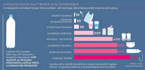 infografika_sós_víz_hajhatás