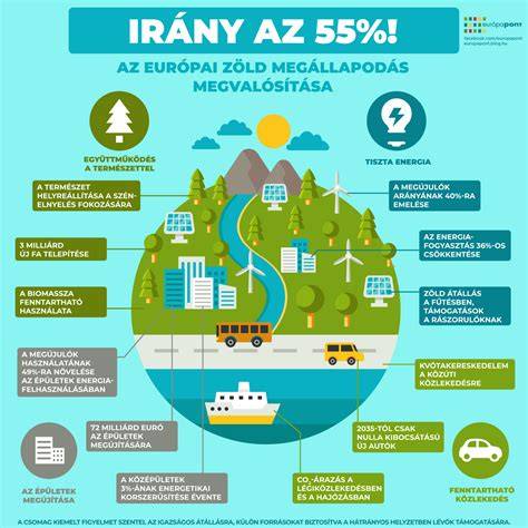 Infografika a szállítási módokról és átvételi lehetőségekről