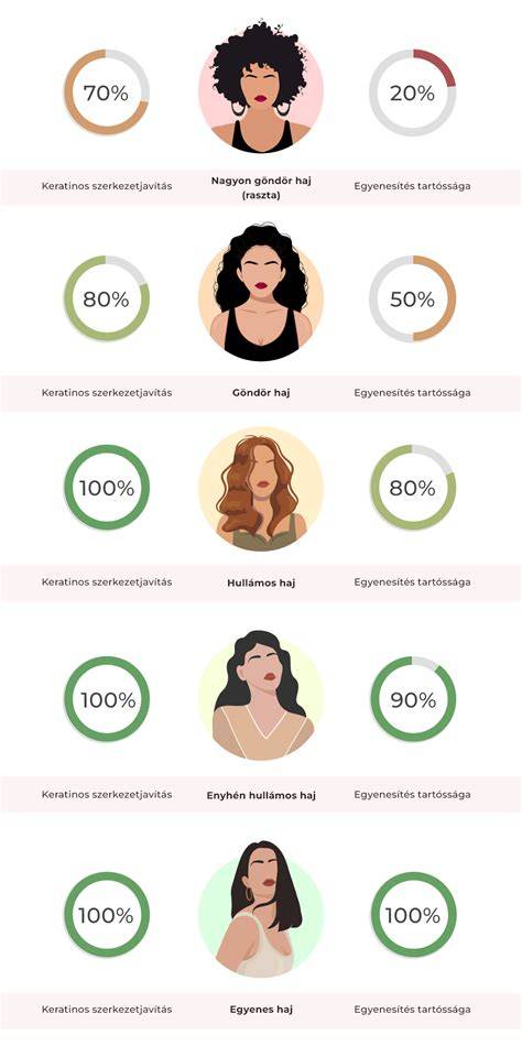 grapefruit-kivonat a haj ápolásában infografika