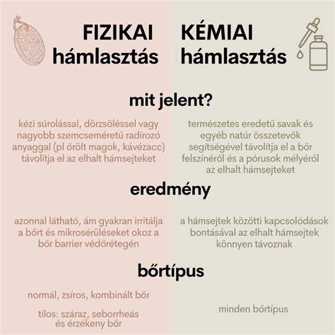Slide: Kémiai hámlasztás fokozatai és felhasználása