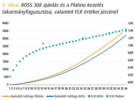 tojásrakó jércék ábra