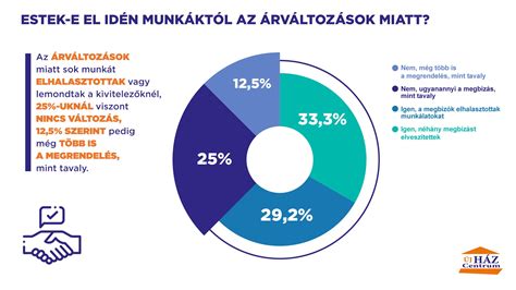 Infografika: hajápolási trendek Mosonmagyaróváron