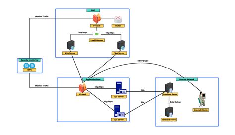 Diagram a hatóanyagok kölcsönhatásáról a fejbőrön