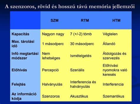eredmény és hosszú távú hatás vizuális ábra