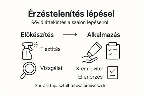 Infografika: Lépésről lépésre a tartós hajfestéshez